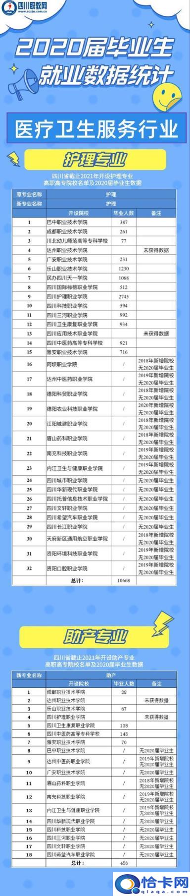 2020年我国高校毕业生达到874万人资料分析(2020年,高校毕业生达874万人,再创历史新高)