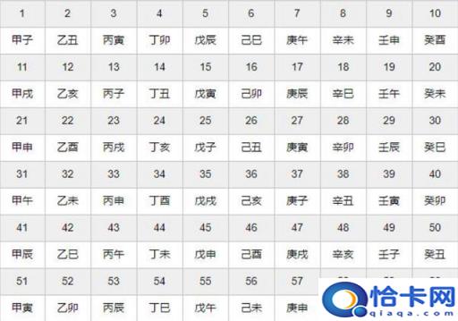 2022年三伏天时间表来了!长达40天,哪天入伏(2022三伏天时间)