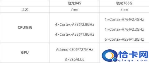 骁龙765g比骁龙845好吗(骁龙765g骁龙845对比评测)