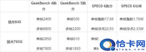骁龙765g比骁龙845好吗(骁龙765g骁龙845对比评测)