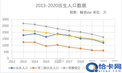 中国2021年出生人口有多少(2021年出生人口有多少--芝士回答)