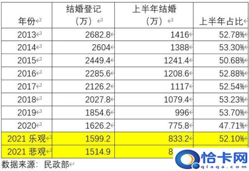 中国2021年出生人口有多少(2021年出生人口有多少--芝士回答)