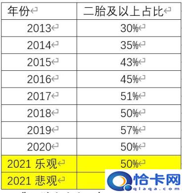 中国2021年出生人口有多少(2021年出生人口有多少--芝士回答)