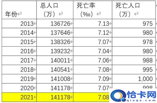 中国2021年出生人口有多少(2021年出生人口有多少--芝士回答)
