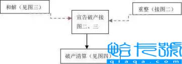 公司如何申请破产(公司宣布破产流程)