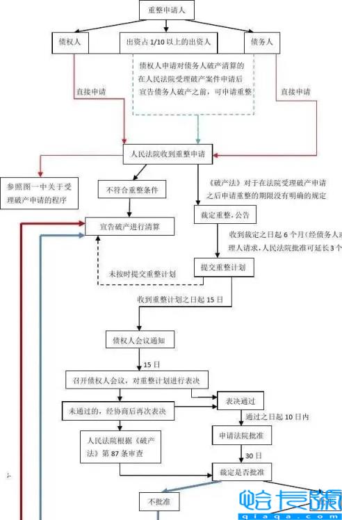 公司如何申请破产(公司宣布破产流程)