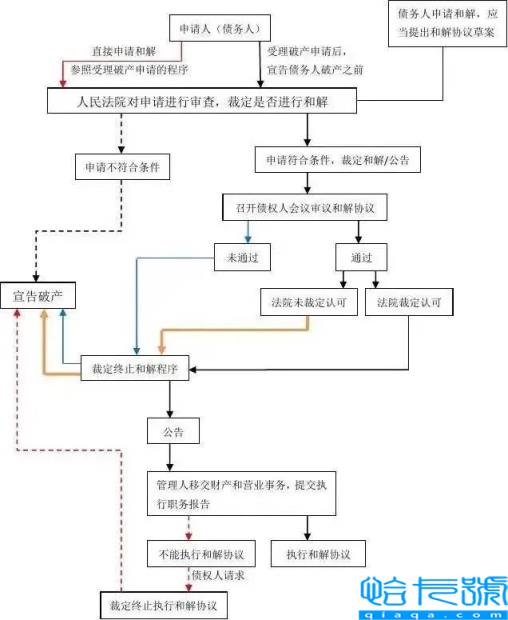 公司如何申请破产(公司宣布破产流程)