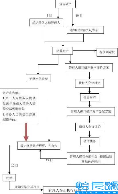 公司如何申请破产(公司宣布破产流程)