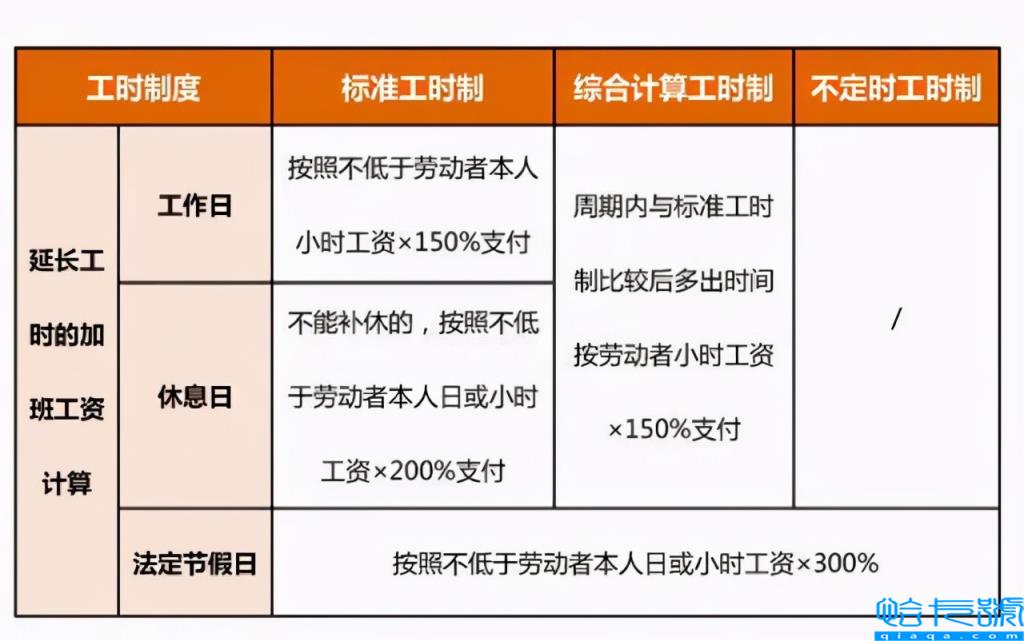 国家规定加班费标准是什么(国家关于加班费的法律规定)