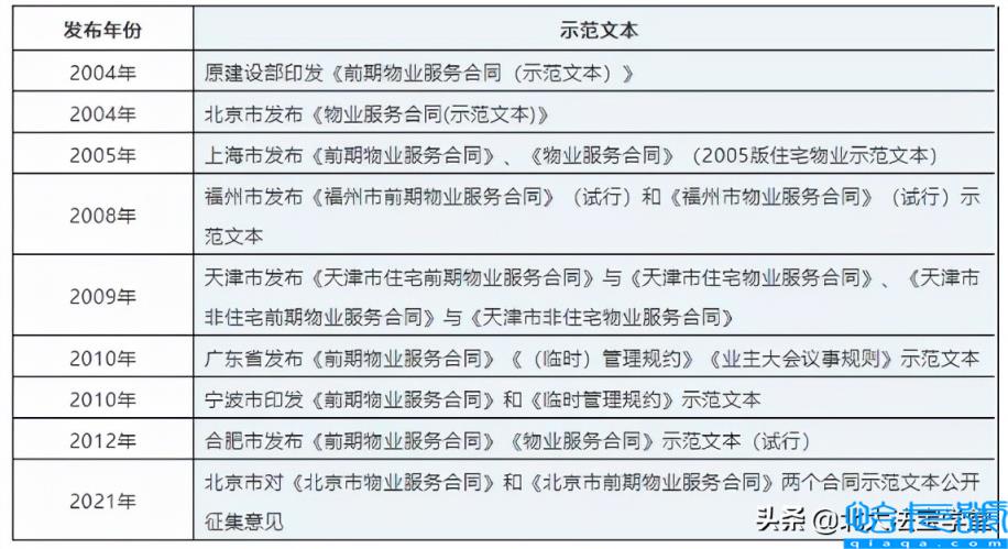 民法典物业服务合同是怎么规定的(2022年物业费最新规定)