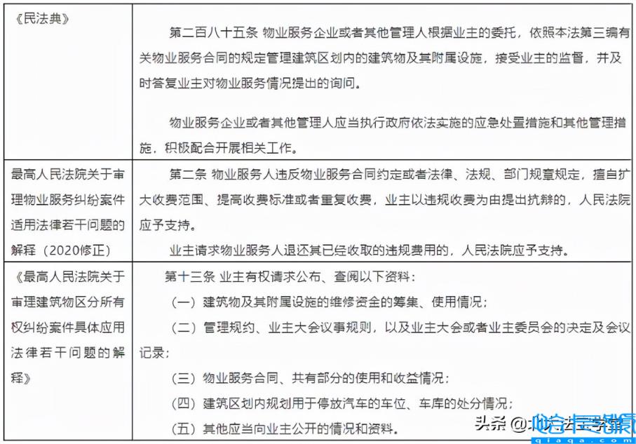 民法典物业服务合同是怎么规定的(2022年物业费最新规定)