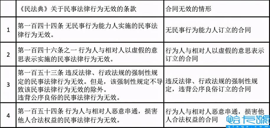 可撤销合同的情形有哪些(可撤销合同的法律后果)