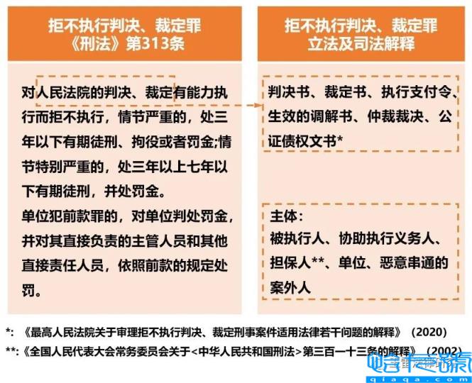 拒不执行判决裁定罪怎么处罚(拒不执行判决裁定罪立案标准)