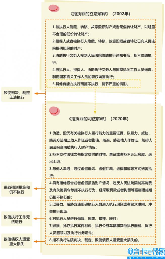 拒不执行判决裁定罪怎么处罚(拒不执行判决裁定罪立案标准)