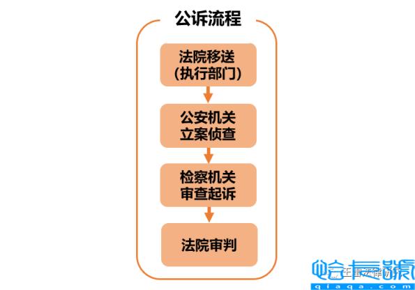 拒不执行判决裁定罪怎么处罚(拒不执行判决裁定罪立案标准)