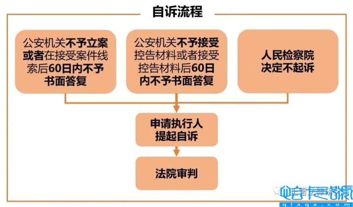 拒不执行判决裁定罪怎么处罚(拒不执行判决裁定罪立案标准)