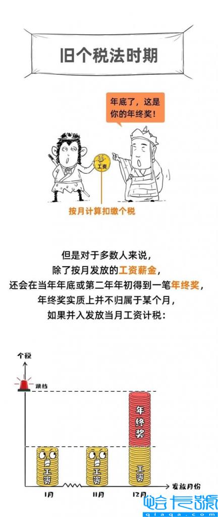 个人所的税是多少(个人所得税征收标准)