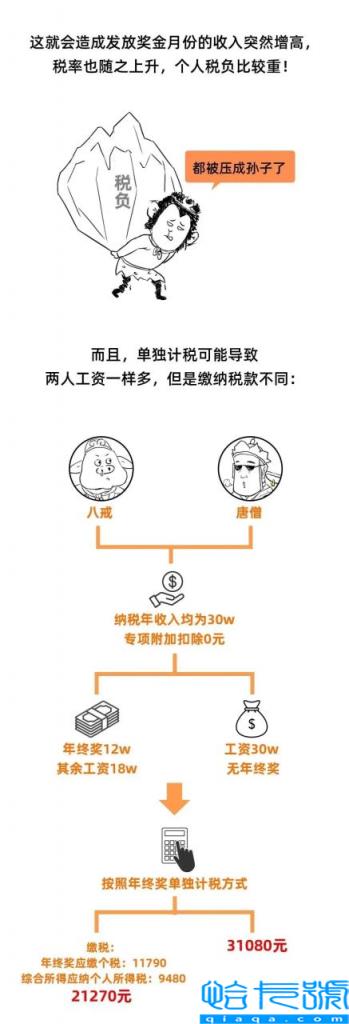 个人所的税是多少(个人所得税征收标准)