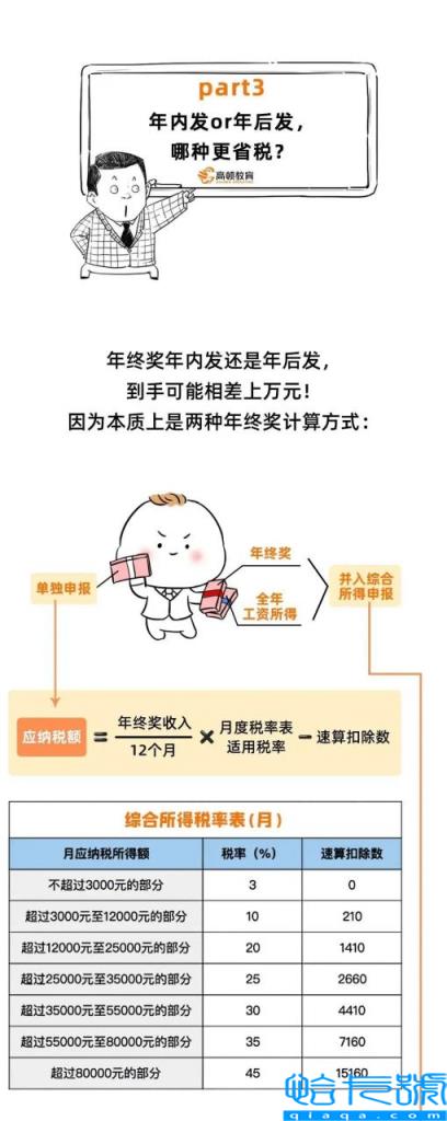 个人所的税是多少(个人所得税征收标准)