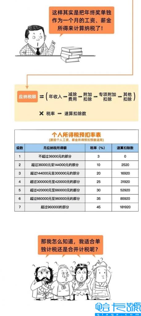 个人所的税是多少(个人所得税征收标准)