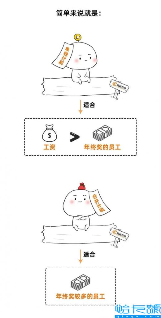 个人所的税是多少(个人所得税征收标准)