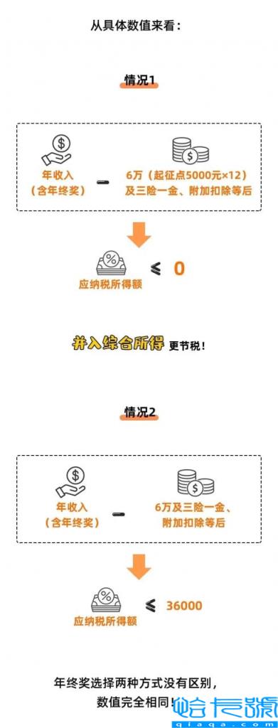 个人所的税是多少(个人所得税征收标准)