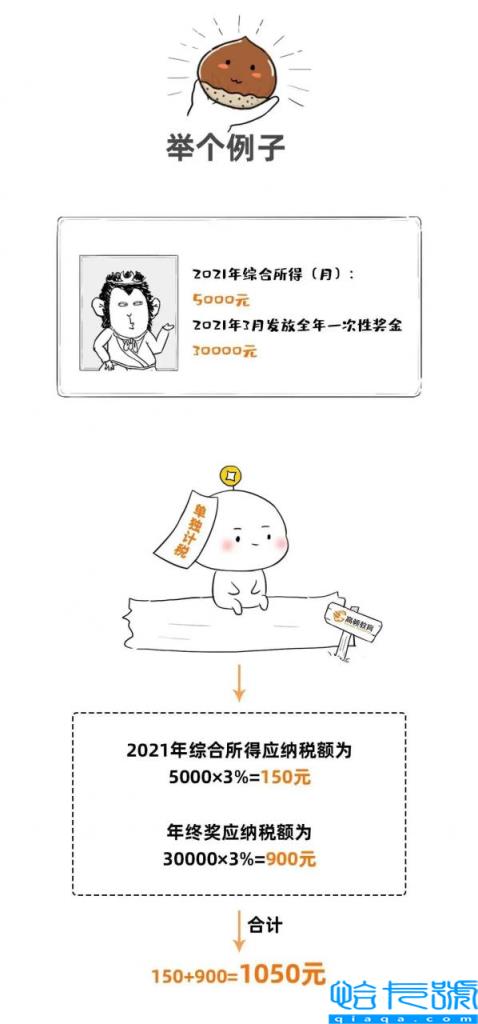 个人所的税是多少(个人所得税征收标准)