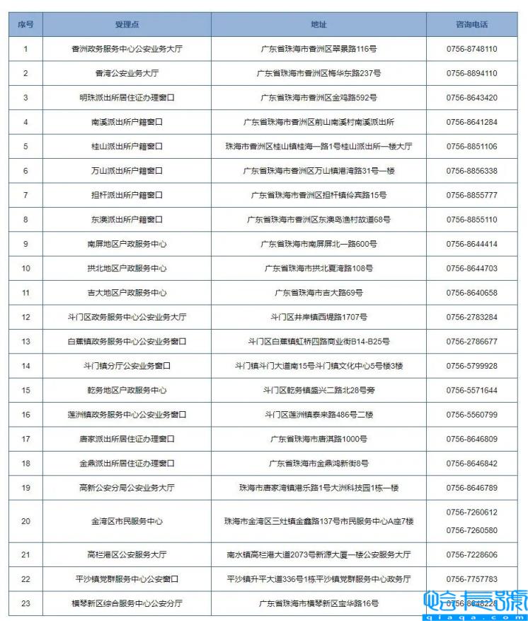 暂住证有效期是多久(2022年办暂住证新规定)