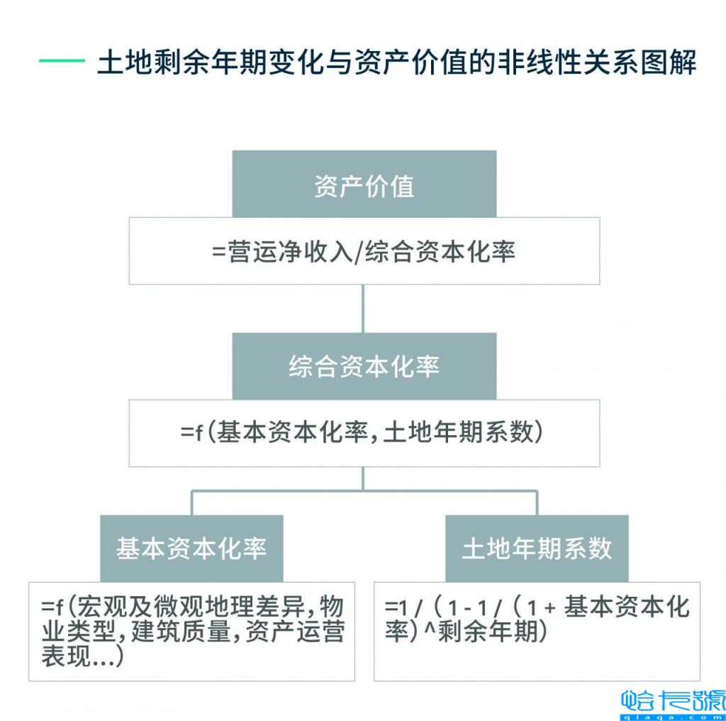 土地使用权到期了怎么办(土地使用权续期费用收取标准)