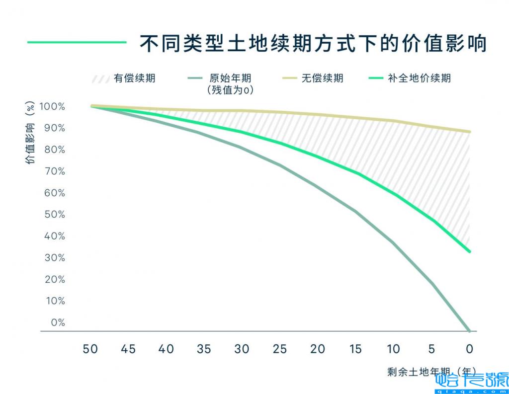 土地使用权到期了怎么办(土地使用权续期费用收取标准)