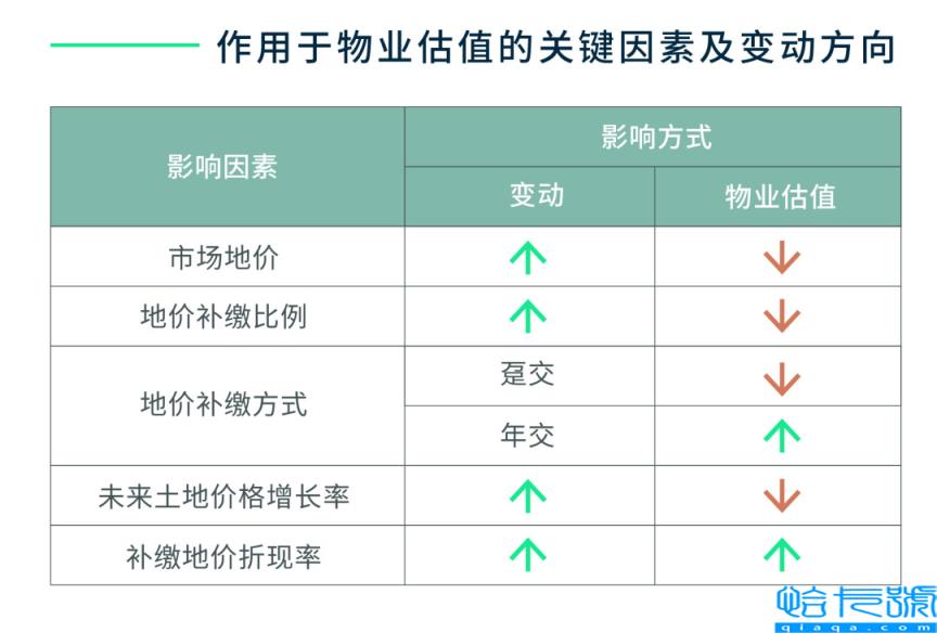 土地使用权到期了怎么办(土地使用权续期费用收取标准)