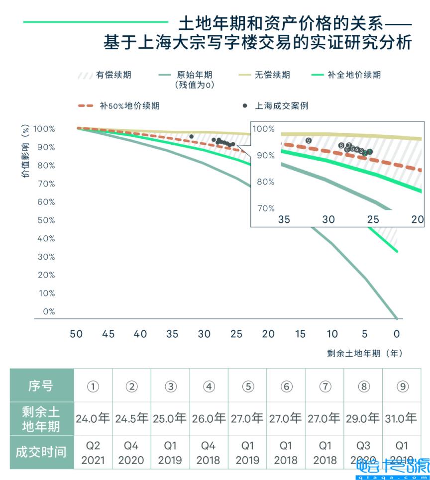 土地使用权到期了怎么办(土地使用权续期费用收取标准)