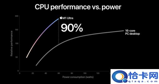 苹果se怎么看一代二代(苹果se怎么看cpu)
