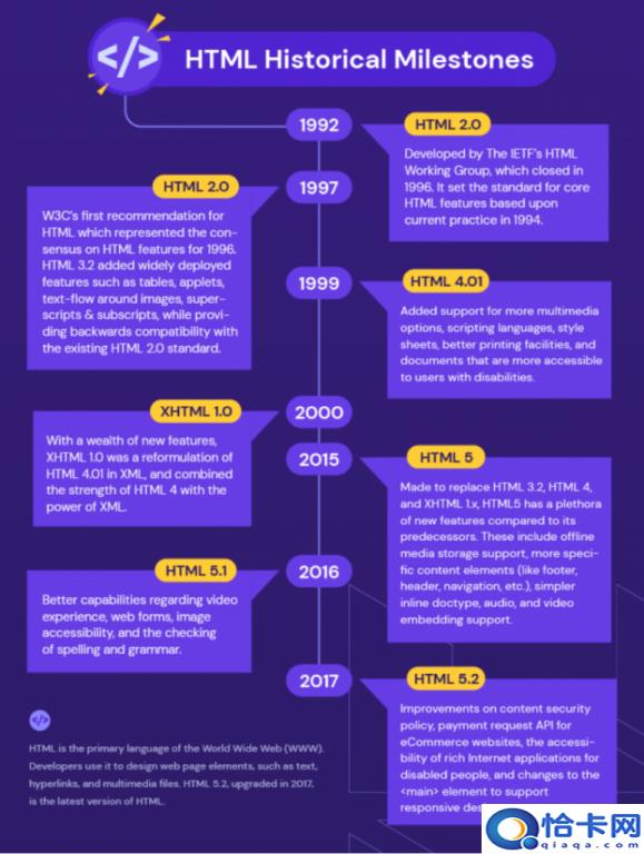 HTML是什么意思(HTML的概念和入门教程)