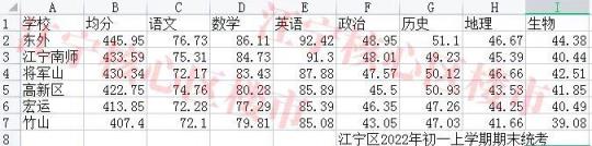 南京江宁区前十名小学2022，江宁区公办学校排名(附2022年最新排行榜前十名单)