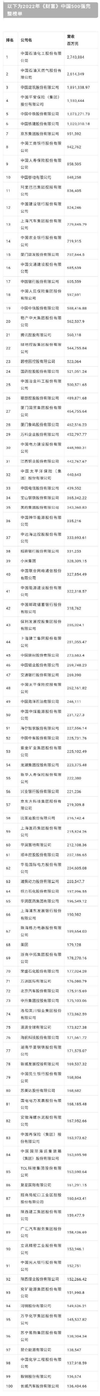 世界富豪排行榜2022，中国财富排名前十(附2022年最新排名前十榜单)