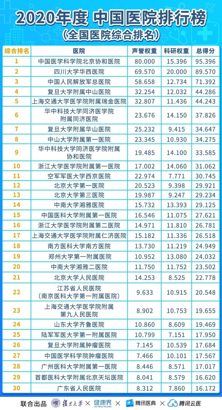 长沙最好的皮肤科是哪所医院好，长沙皮肤科排名前十的医院(附2022年最新排行榜前十名单)