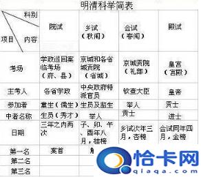 中国科举历史上到底产生了多少位状元呢(中国科举史上最后一位状元是谁-)