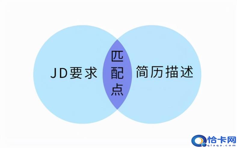 应聘财务会计,就问你这10道面试问题怎么回答(财务会计的面试问题)