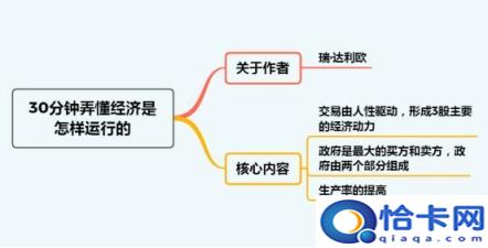 30分钟看懂经济运行原理，经济学能教你如何赚钱(附2022年最新排行榜前十名单)