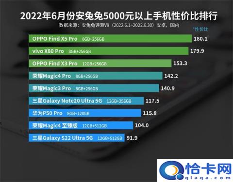 五千元手机性价比排行2022，2500元左右性价比最高的手机(附2022年最新排名前十榜单)