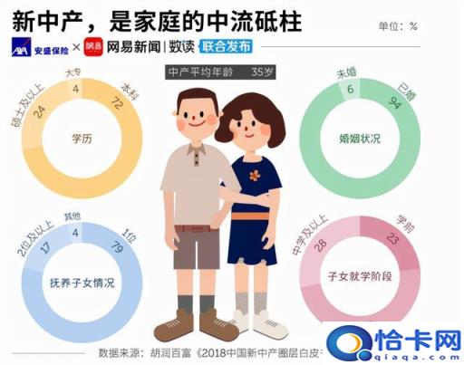 现阶段我国中产阶级的标准(中国现在中产阶级标准)