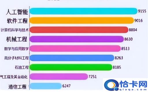 通信工程专业好吗 就业趋势如何(通信工程专业可就业的行业分析)