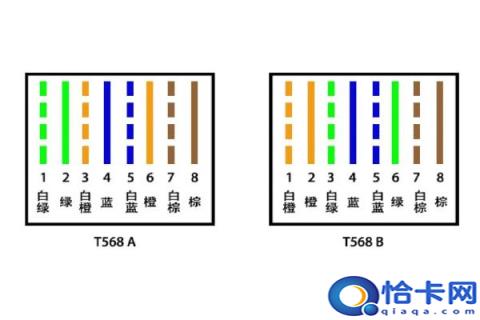 家用 t568a和t568b的区别(t568a和t568b的区别家里)
