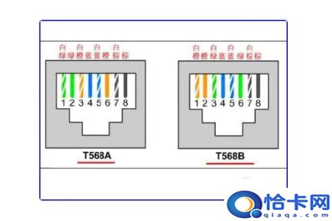家用 t568a和t568b的区别(t568a和t568b的区别家里)