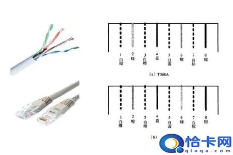 家用 t568a和t568b的区别(t568a和t568b的区别家里)
