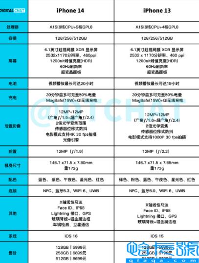 iPhone14比13更香吗(iPhone14和iPhone13哪个更值得买)
