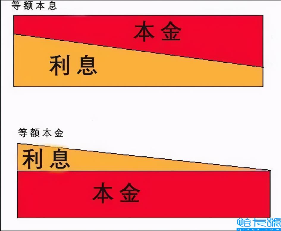 年化利率6%怎么算利息(网贷年化利率计算器)