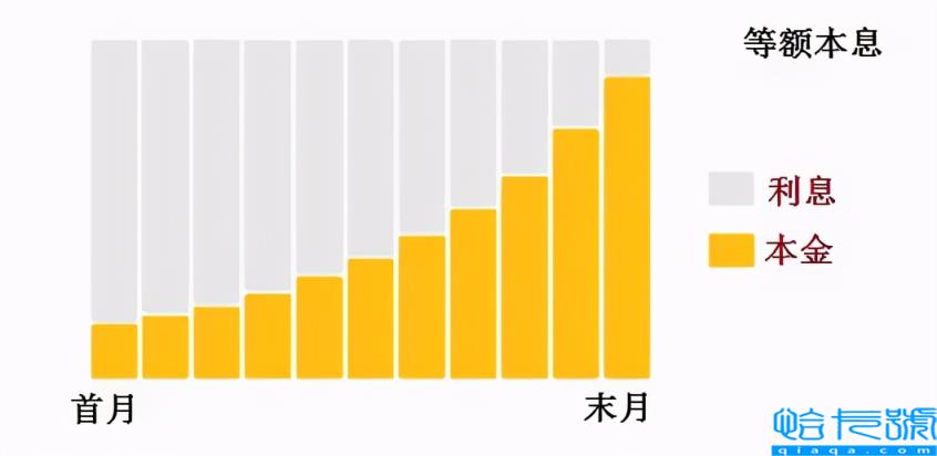 年化利率6%怎么算利息(网贷年化利率计算器)