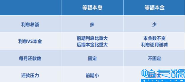 年化利率6%怎么算利息(网贷年化利率计算器)